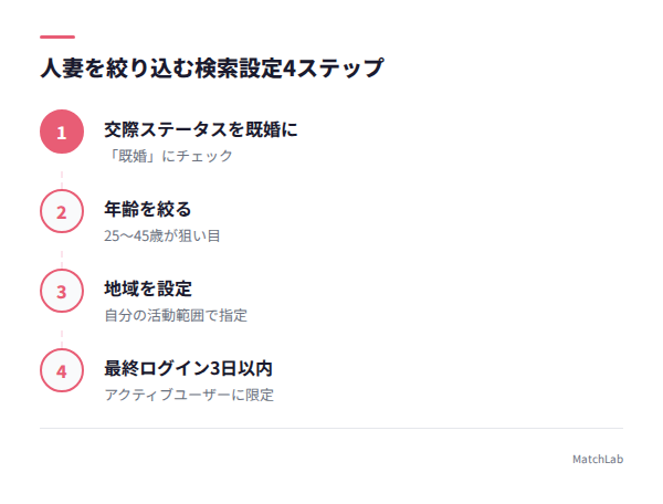 人妻検索の絞り込み設定の手順ガイド