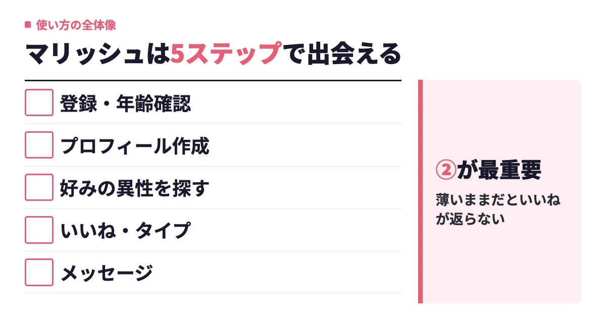 マリッシュの使い方を初心者向けに解説【登録〜出会いまで】