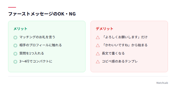 初回メッセージのOKとNG例
