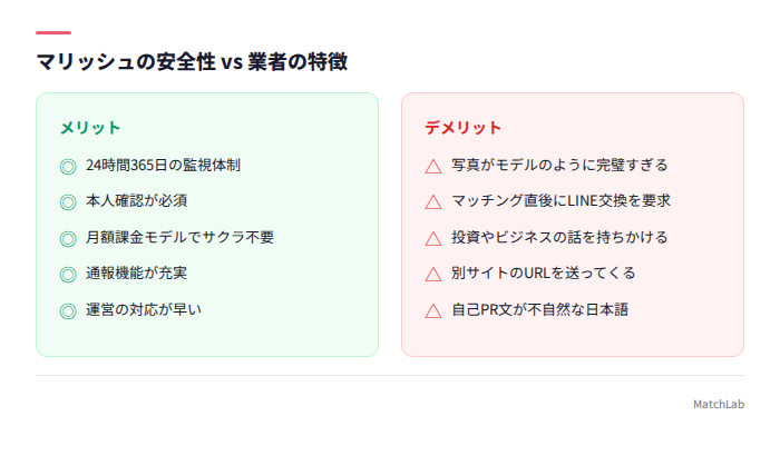 安全性と業者の見分け方一覧