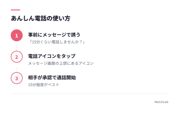 あんしん電話の使い方図解の手順ガイド