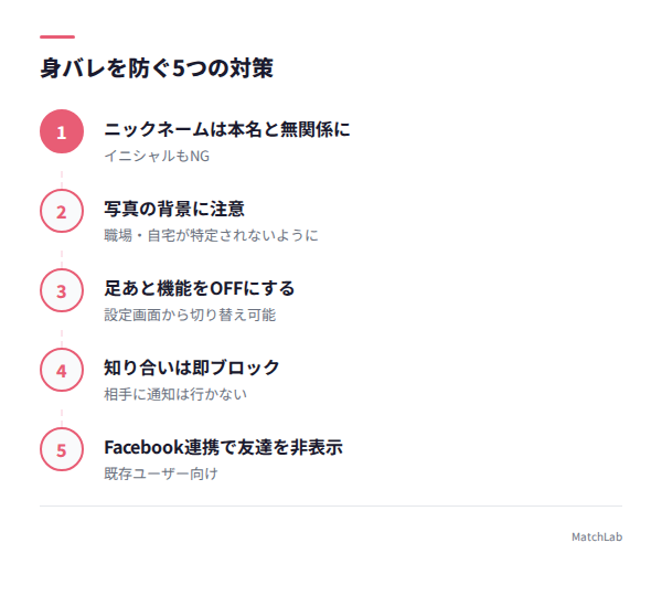 身バレ防止5つの対策チェックの手順ガイド