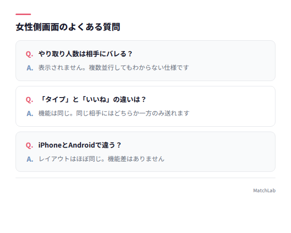 女性側画面のFAQカード