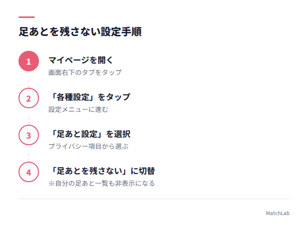 足あと非表示の設定手順図の手順ガイド