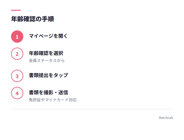 年齢確認手順のステップ図解の手順ガイド