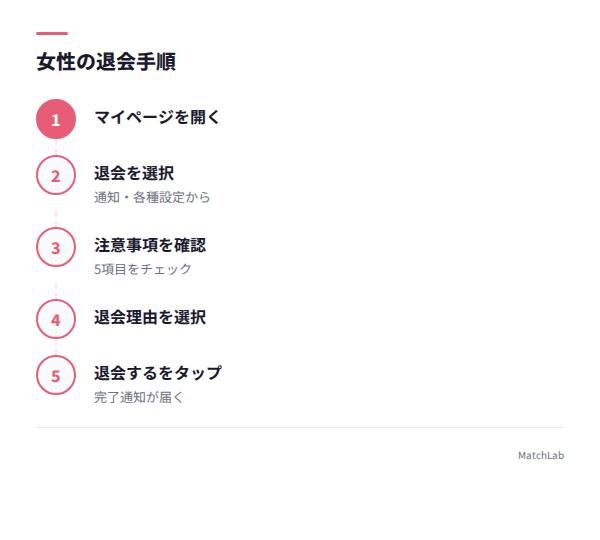 退会手順のステップ図解の手順ガイド
