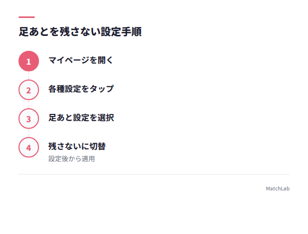 足あと非表示設定の手順図解の手順ガイド