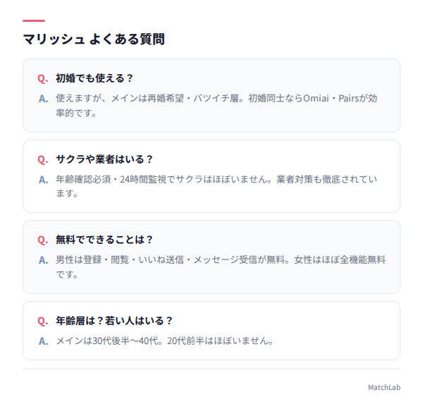 マリッシュFAQのQ&A
