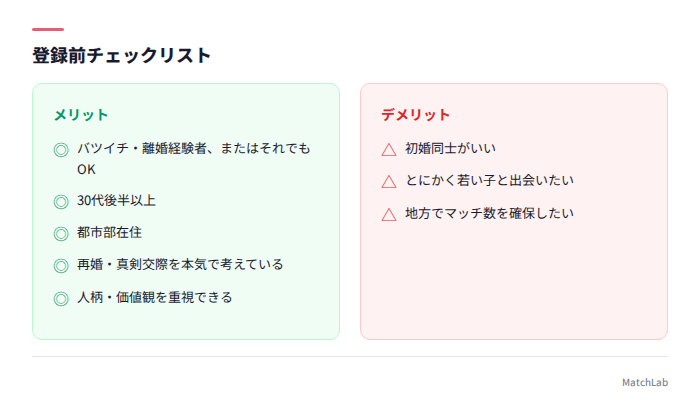 登録前の判断チェックリスト