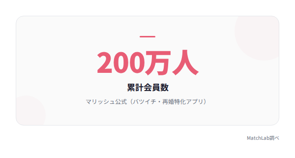マリッシュ累計会員数の統計の統計データ