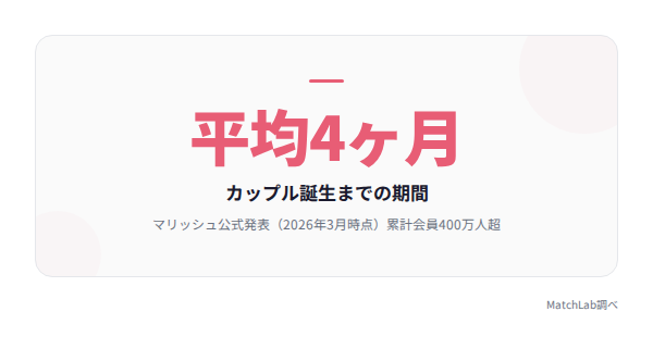 カップル誕生の統計データ