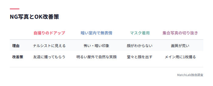 NG写真と改善策の比較