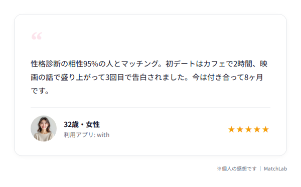 with利用者の体験談カードのユーザー口コミ