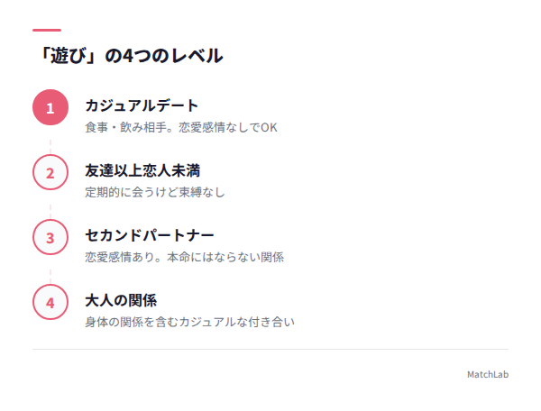 遊び目的の4段階レベル図解の手順ガイド