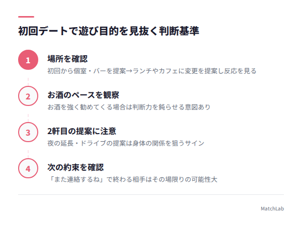 初回デートの見極め4ステップの手順ガイド