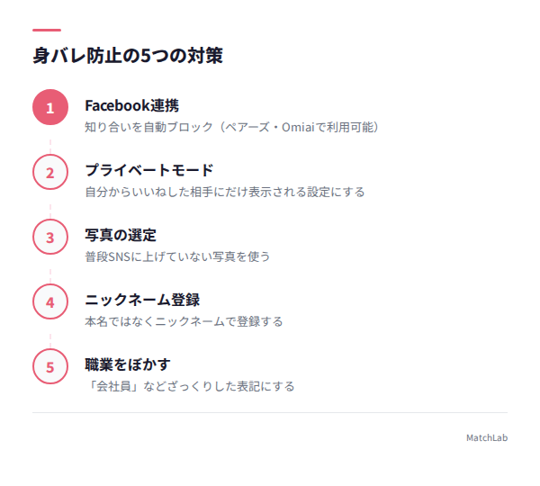 身バレ防止の5ステップ対策の手順ガイド