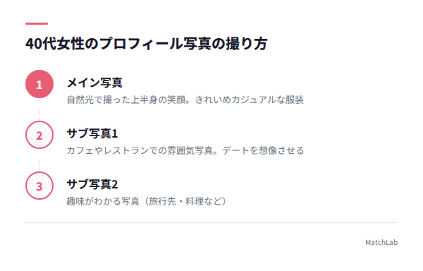 プロフィール写真の撮り方3ステップの手順ガイド