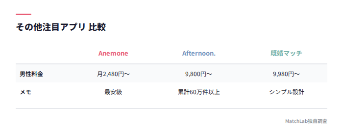 3アプリの料金比較ミニ表