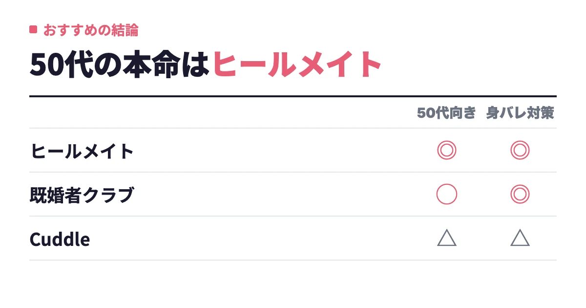 50代既婚者向けマッチングアプリおすすめ7選｜女性の需要とバレない使い方