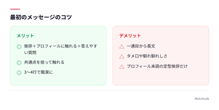 良い/悪いメッセージの対比