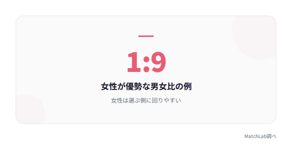 女性優勢の男女比イメージの統計データ