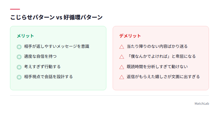 こじらせと好循環の行動比較