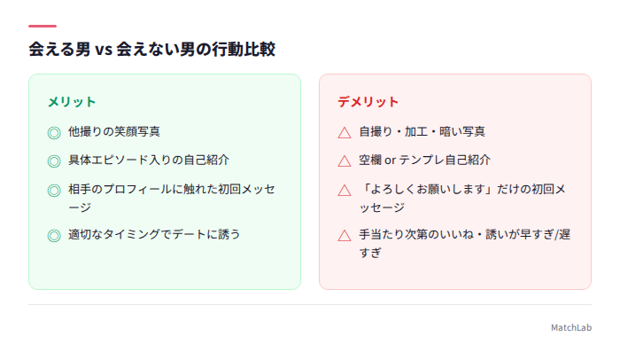 会える男と会えない男の行動比較