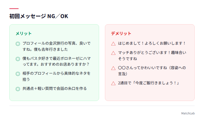 初回メッセージのNG例とOK例