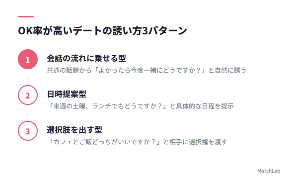 デート誘い方3パターンの手順ガイド