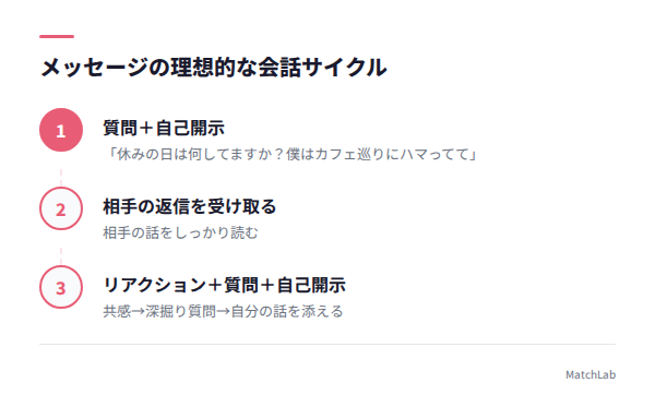 会話バランスの3ステップの手順ガイド