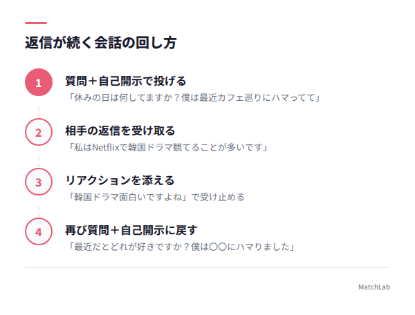 質問と自己開示のやり取り手順の手順ガイド