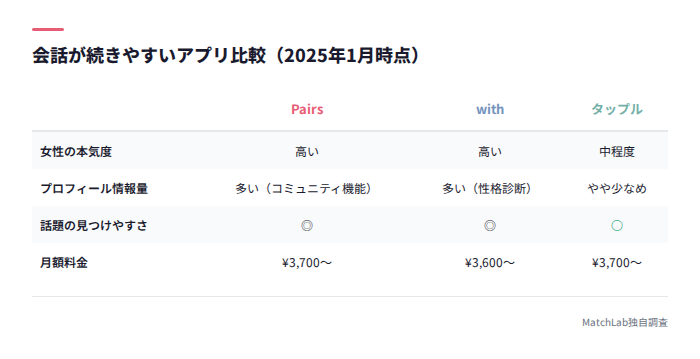 おすすめアプリ3社比較表