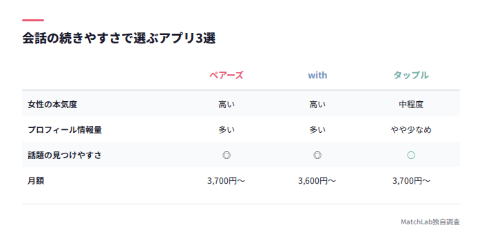 会話継続しやすいアプリ比較