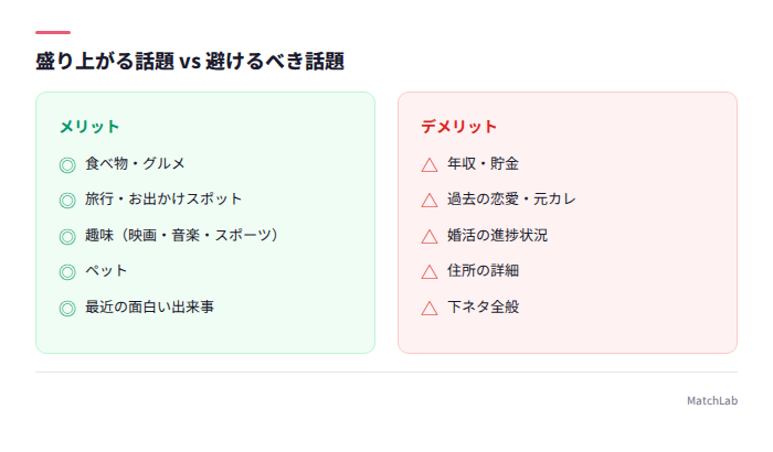 話題の良し悪し一覧