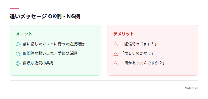 追いメッセージのOK例とNG例