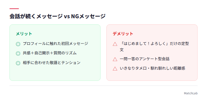 良いメッセージとNGメッセージの比較