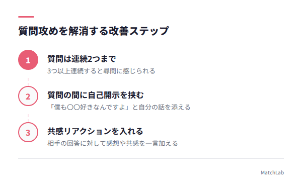 質問攻め解消の3ステップの手順ガイド