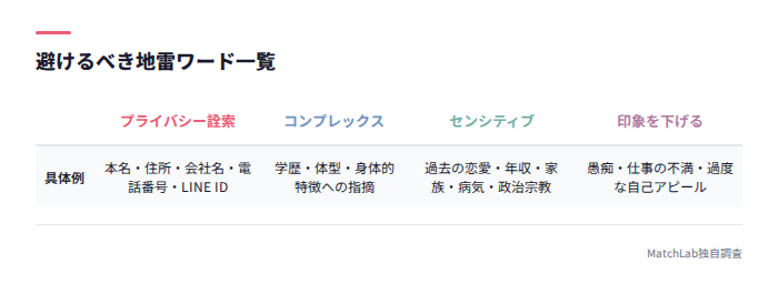NG地雷ワード分類表