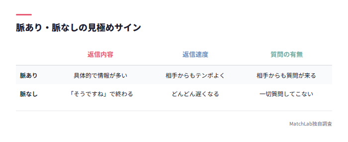 脈あり脈なし比較表