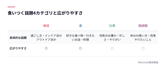 話題4カテゴリ一覧表