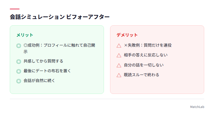 成功例と失敗例の対比