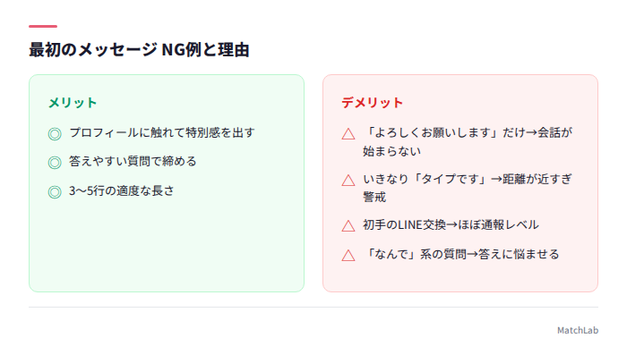 NGメッセージ例の対比