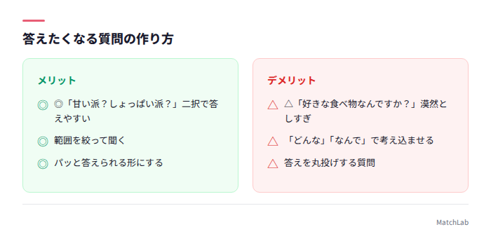 良い質問と悪い質問の対比