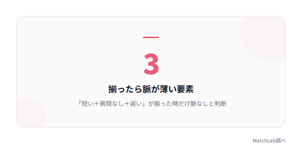 脈なし判断の3要素の統計データ