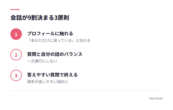 会話3原則の図解の手順ガイド