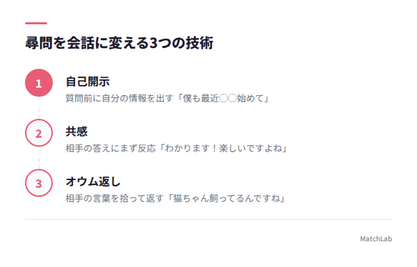 会話に変える3技術のステップの手順ガイド
