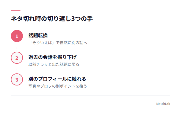 会話の切り返し3つの手の手順ガイド