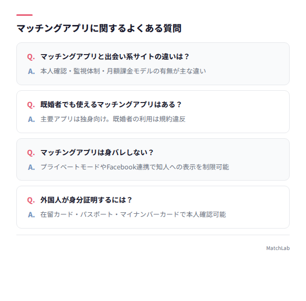 よくある質問Q&Aカード
