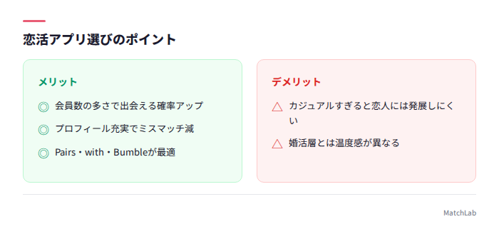 恋活向けアプリの選び方