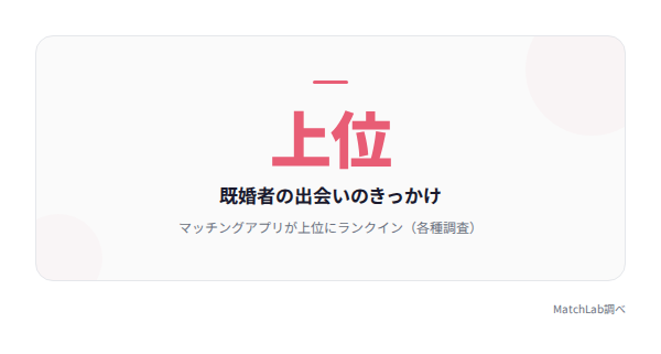 出会いのきっかけ統計ハイライトの統計データ